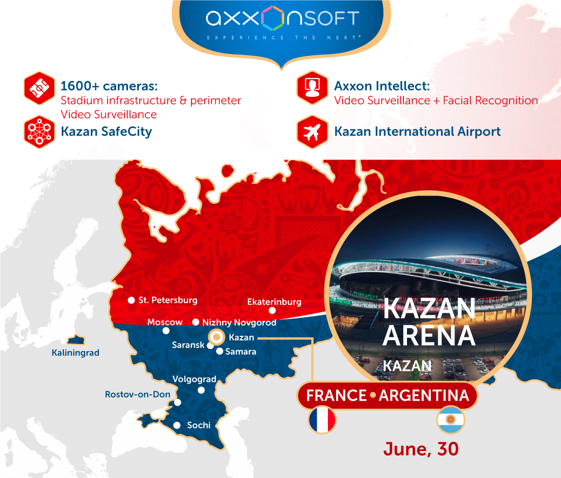 AxxonSoft resguarda el primer partido de los octavos de final de la Copa Mundial: Francia vs Argentina
