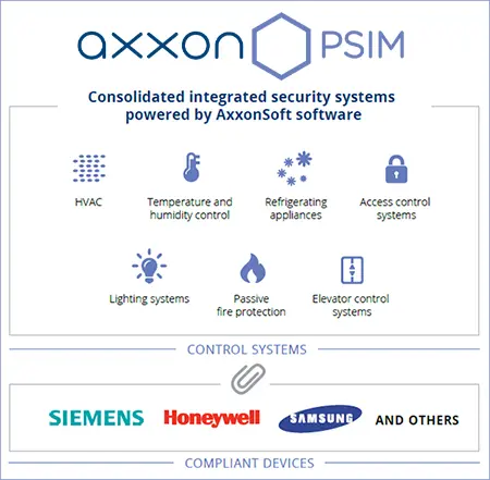 Bacnet scheme