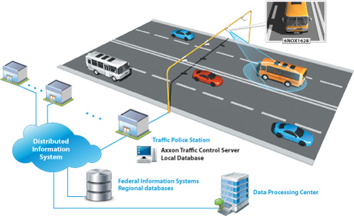 License plate recognition