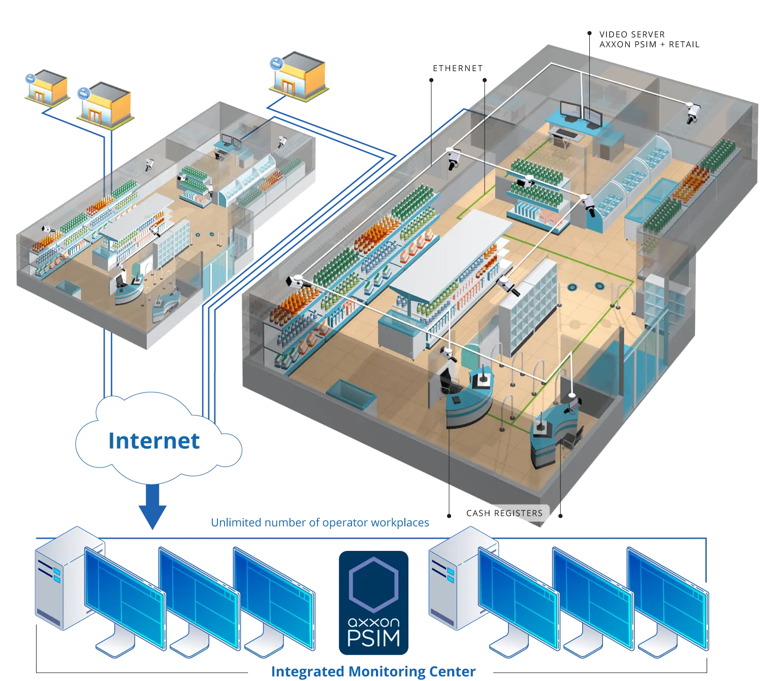 POS PSIM — video surveillance, cash register and customer checkout suprevision