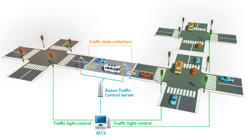 Auto PSIM. Smart traffic control.