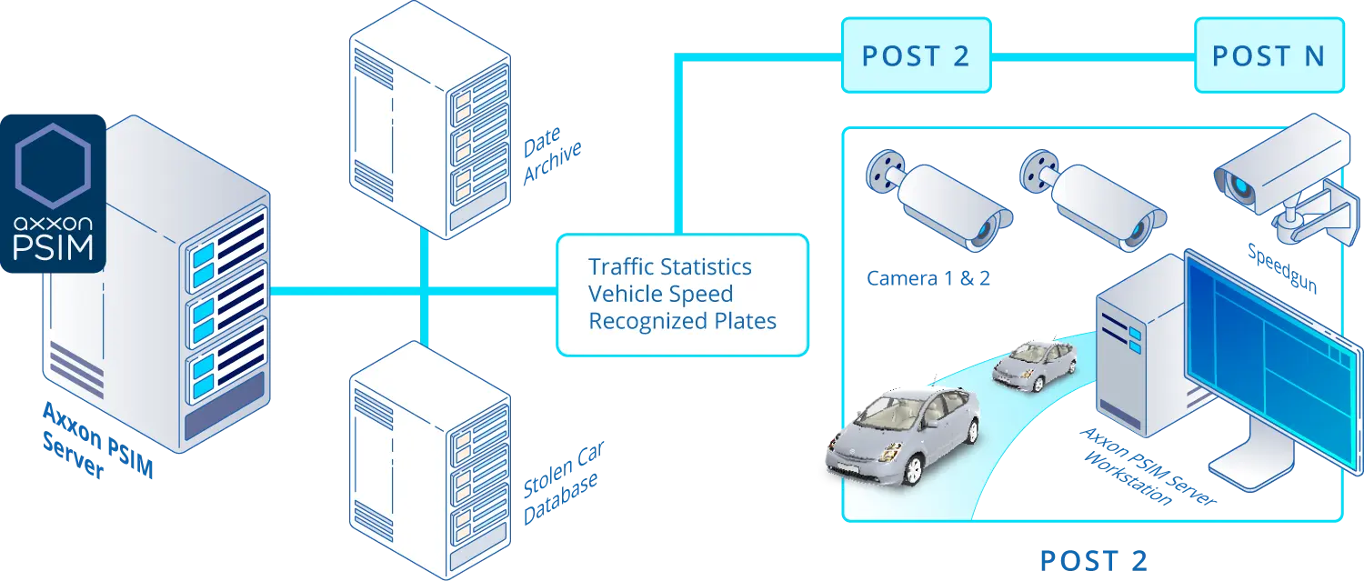 Monitoring Vehicle Traffic