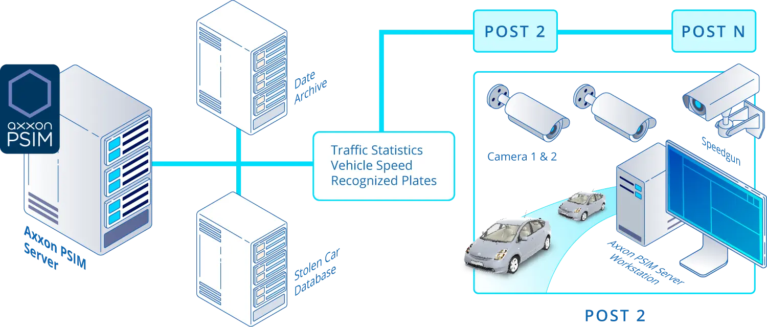 Monitoraggio del traffico