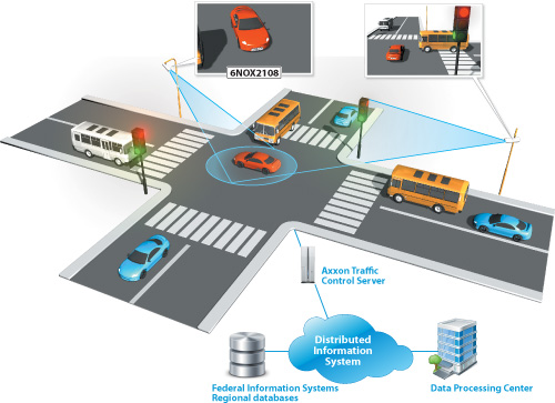 Auto PSIM. Traffic light violations.