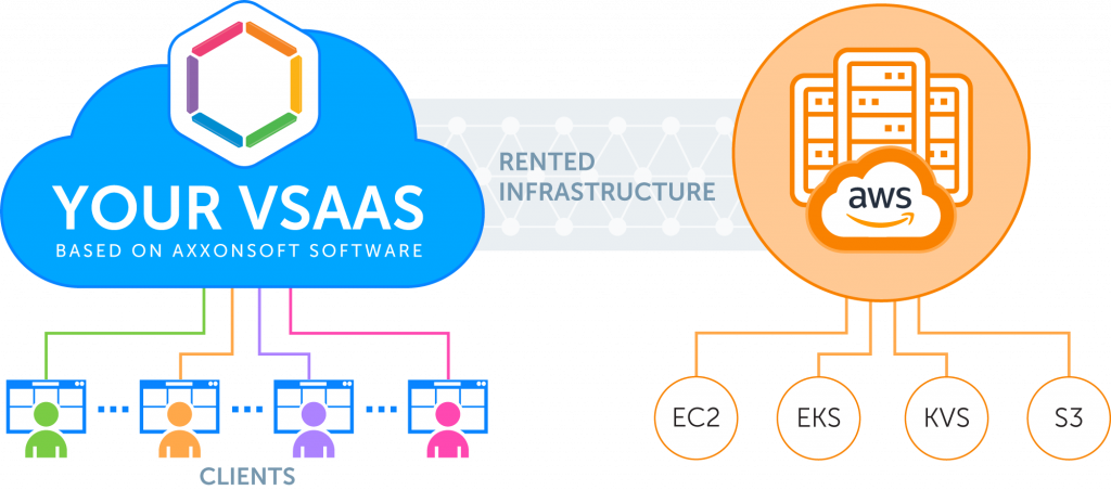 AWS pro partnery společnosti AxxonSoft