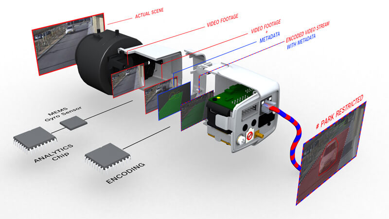 Camera and analytics