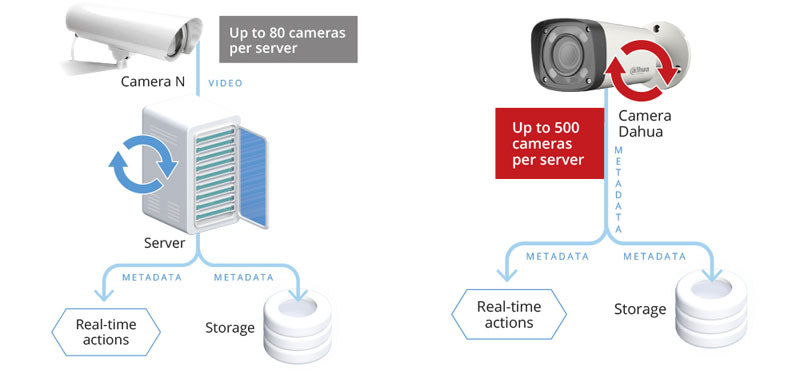 Сервер камер Dahua
