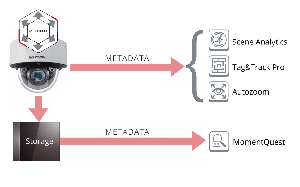 Hikvision metadata