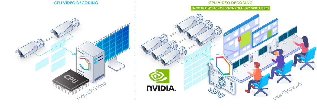 AxxonSoft VMS, NVIDIA GPU'ları Nasıl Kullanır?