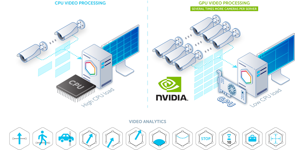 Comment AxxonSoft VMS utilise les GPU NVIDIA