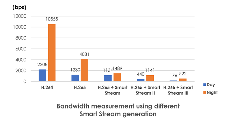 Smart Stream