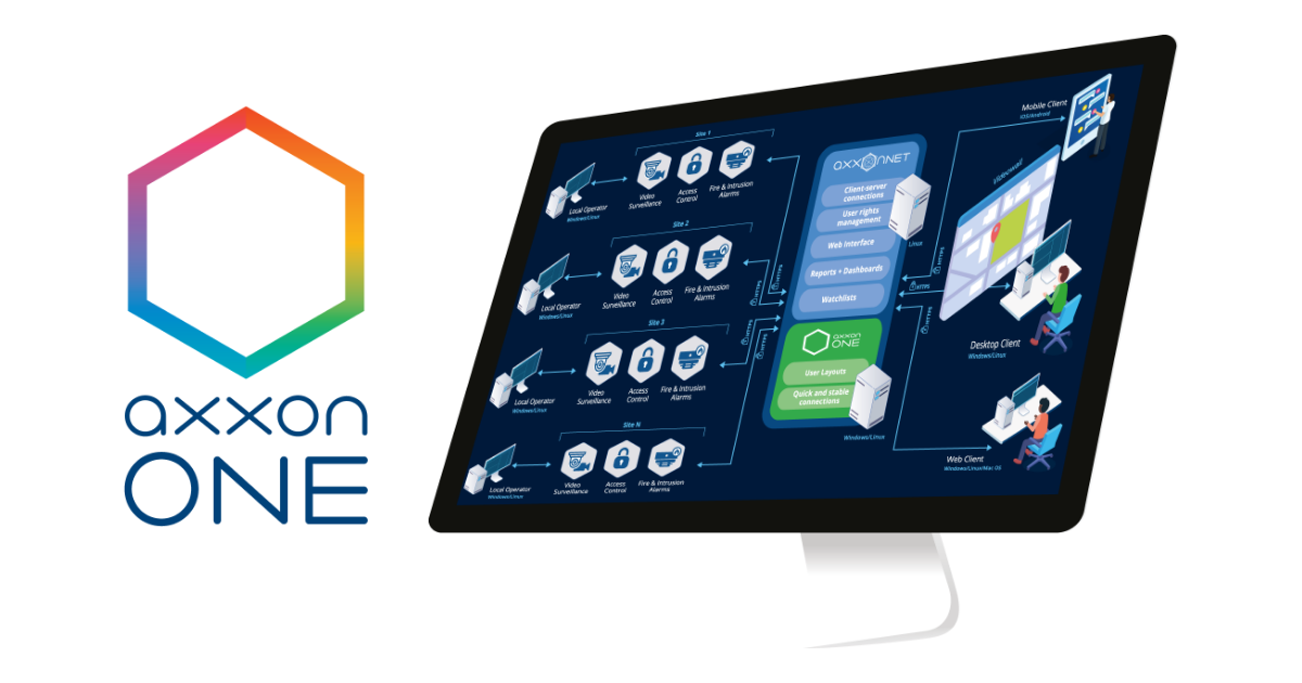 A AxxonSoft apresenta o novo VMS Axxon One