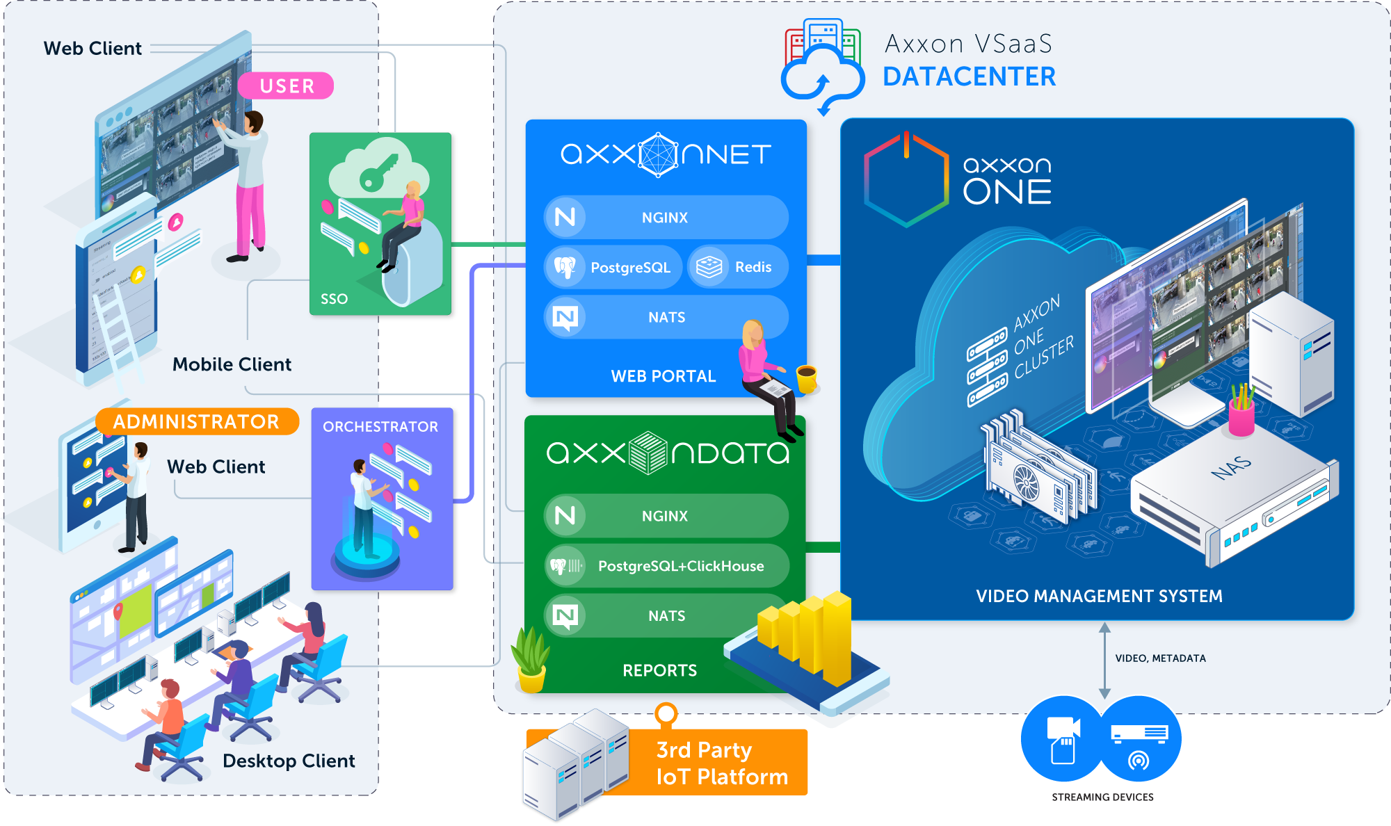 COMO VOCÊ PODE USAR O AXXON VSAAS DATACENTER PARA CONSTRUIR SOLUÇÕES EM NUVEM PARA SEUS CLIENTES