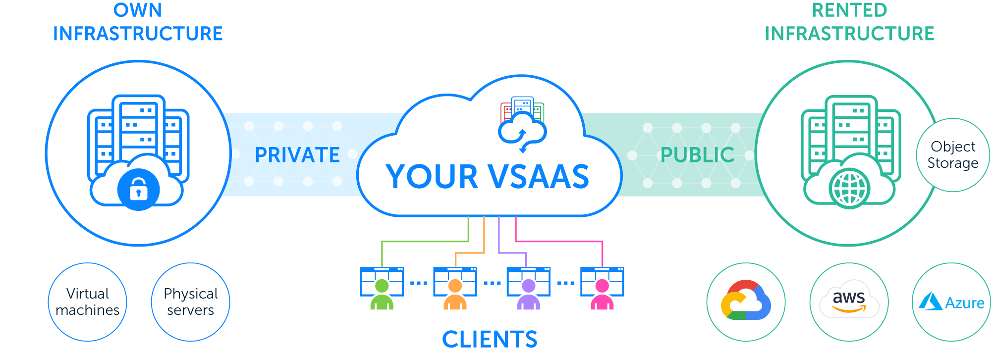 VARIOUS DEPLOYMENT OPTIONS