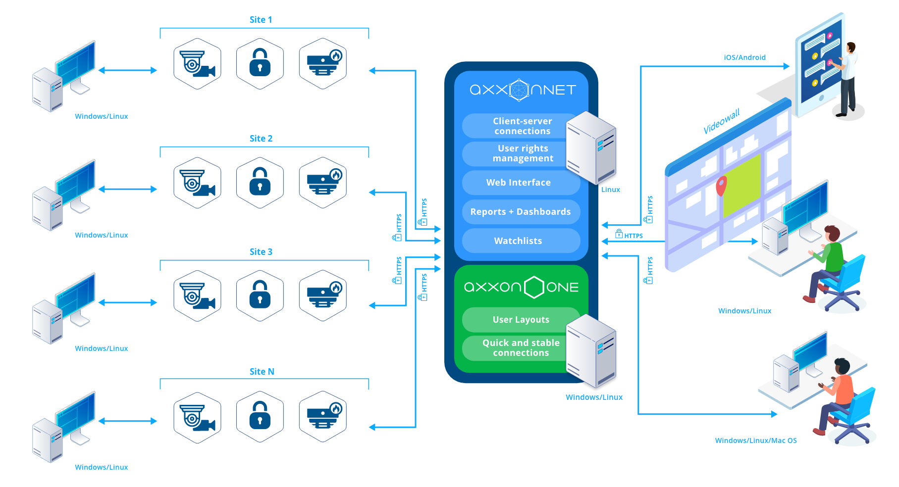 Datacenter Domain Unification